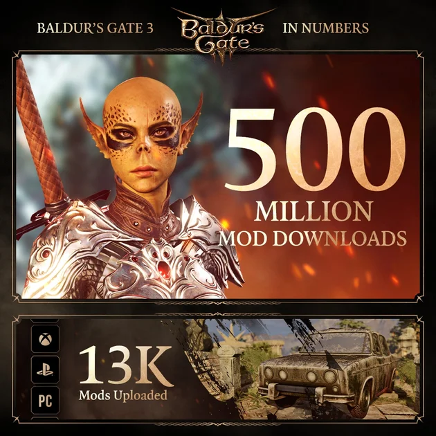 A Baldur's Gate 3 infographic showing statistics from the game.