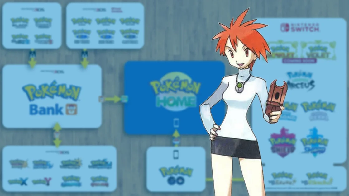 У вас меньше 200 дней на перенос всех старых Pokemon из Pokemon Bank в Pokemon Home, иначе они исчезнут навсегда