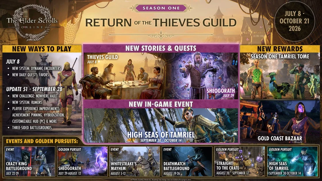 Roadmaps pertaining to the future of The Elder Scrolls Online.